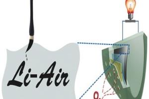 الهام از خط چینی برای ساخت باتریهای آینده
