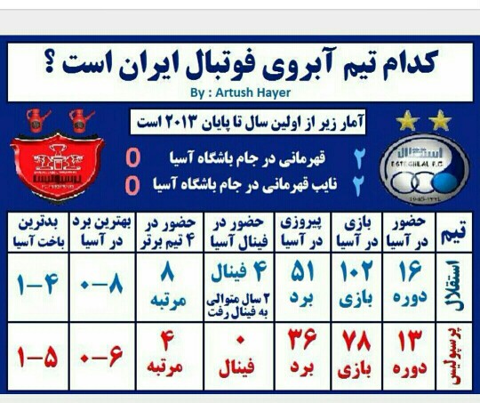 کدام تیم آبروی فوتبال ایران است