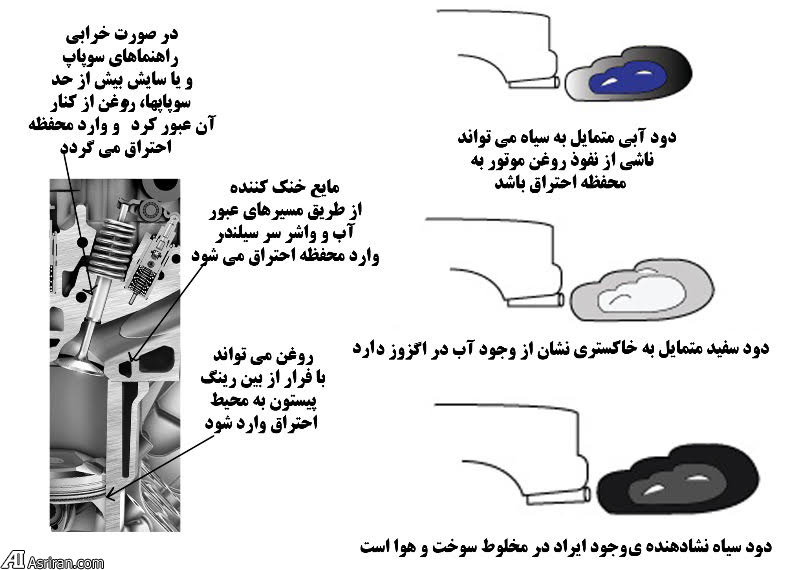 چگونه با دیدن دود اگزوز عیب موتور را تشخیص دهیم؟ (+عکس)