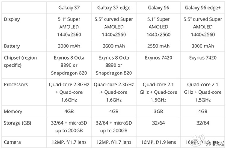 galaxys7int 76f24