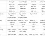 گلکسی اس 7 و گلکسی اس 7 اج با باتری بزرگ و ماژول دوربین جدید روانه ی بازار خواهد شد