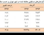 خانه‌های نوساز تهران بیشترین طالب را دارند